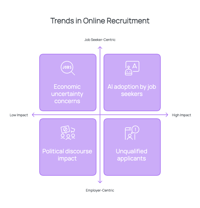 trends in online recruitment